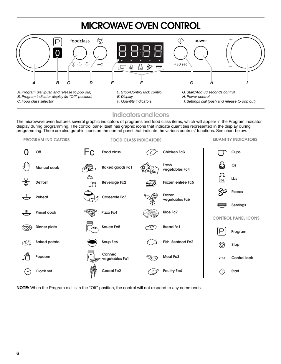 Four Ikea Whirlpool Mode Demploi