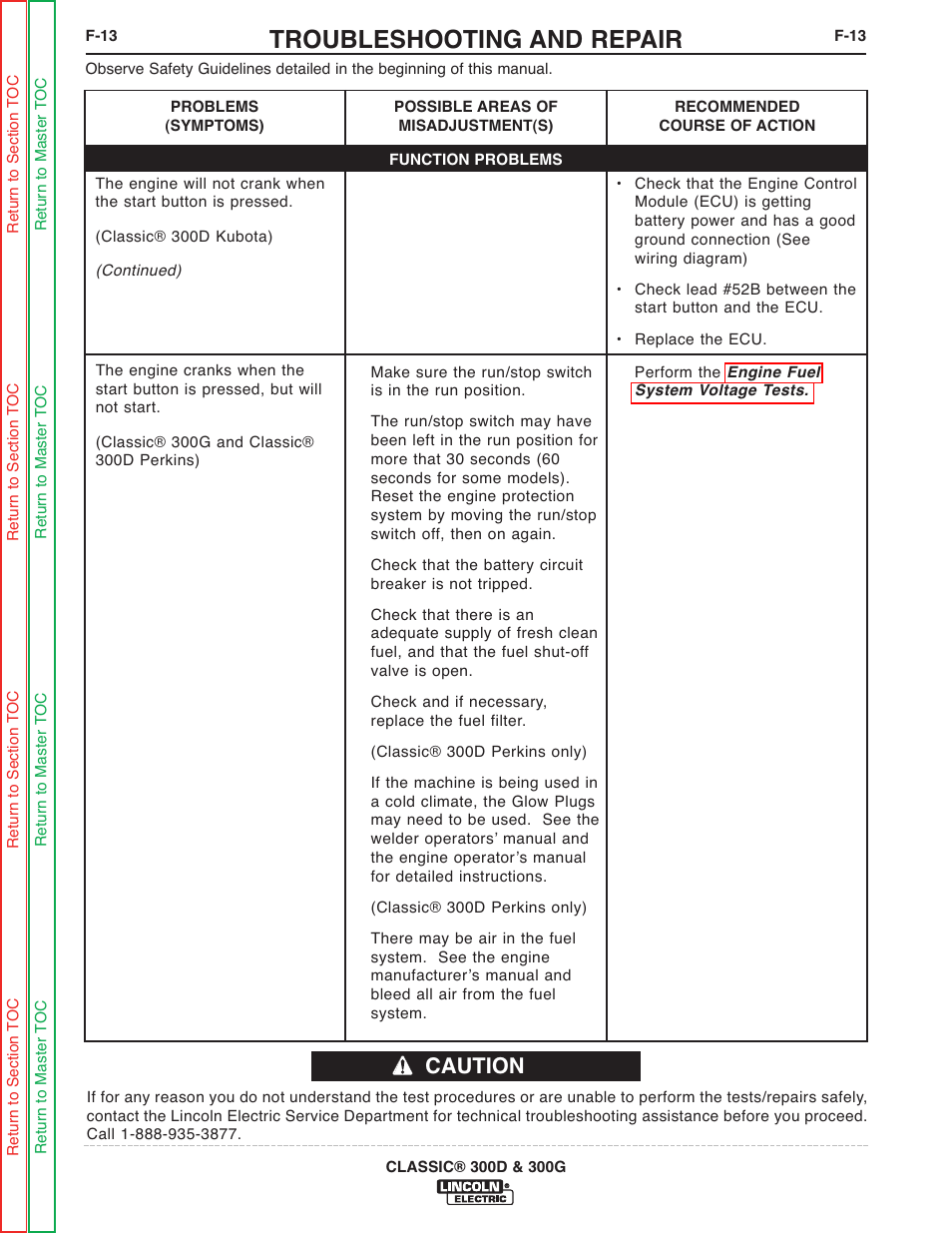troubleshooting and repair caution lincoln electric classic rh modes d emploi com
