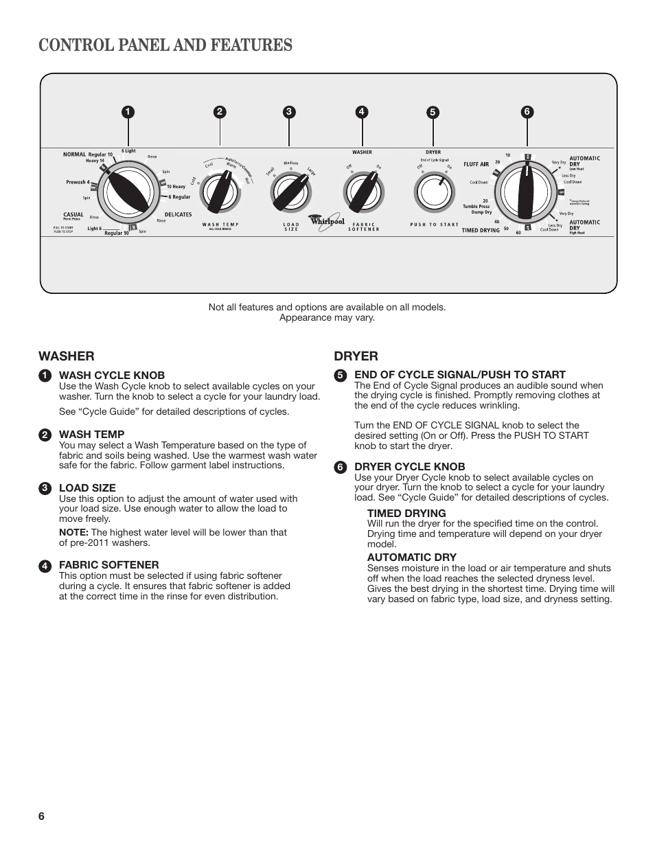 Mode Demploi Whirlpool Sense 6