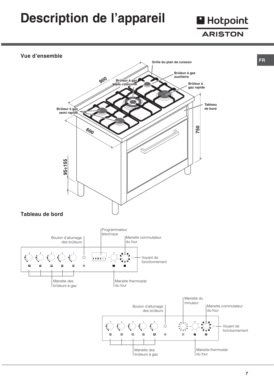 Description de l appareil, Tableau de bord vue d ensemble Hotpoint
