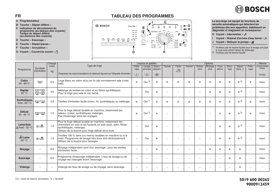 Tableau Poids Du Linge Pour Machine A Laver Tableau Poids Du Linge Pour Machine à Laver | AUTOMASITES