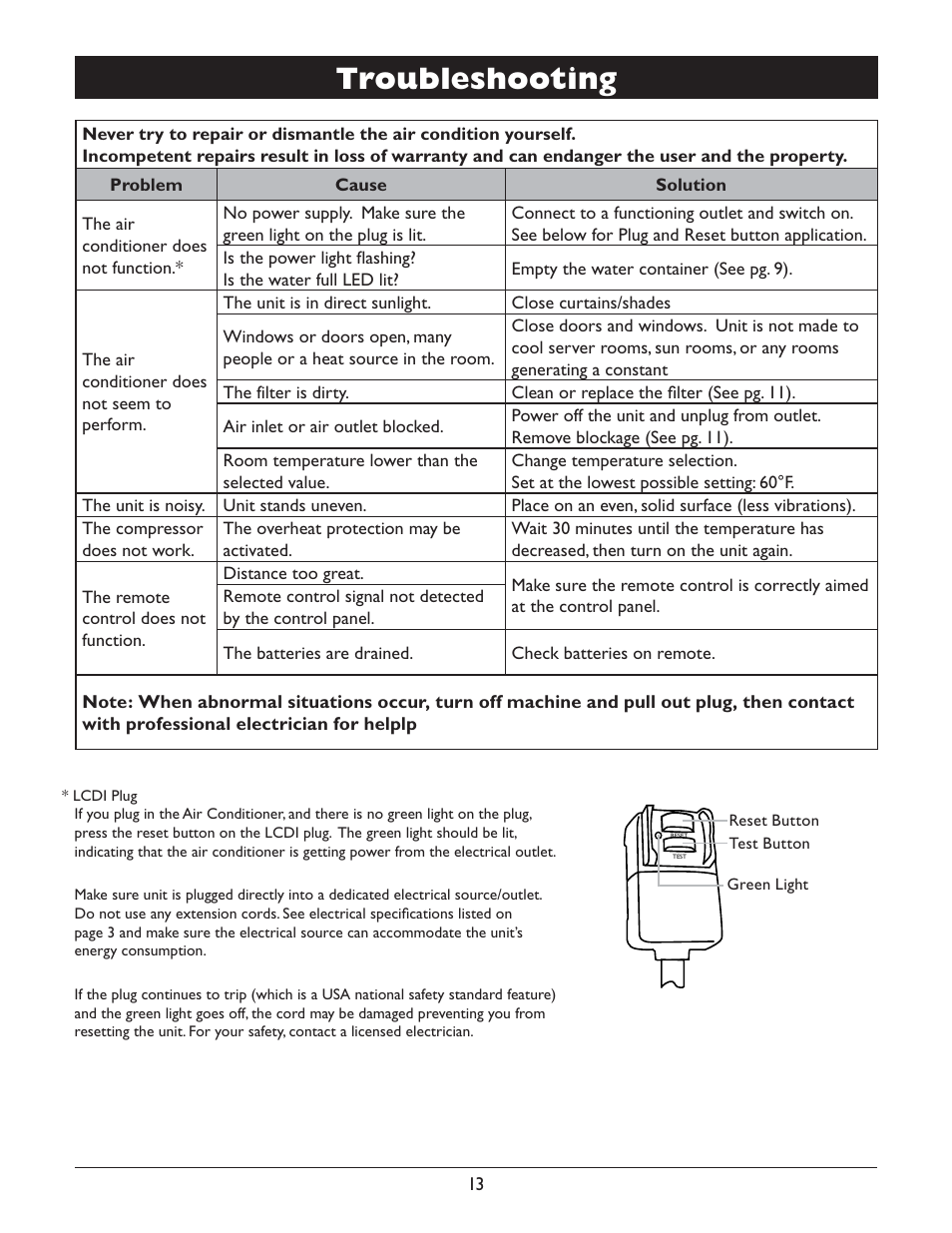 Troubleshooting American Comfort Acw500ch Manuel D Utilisation