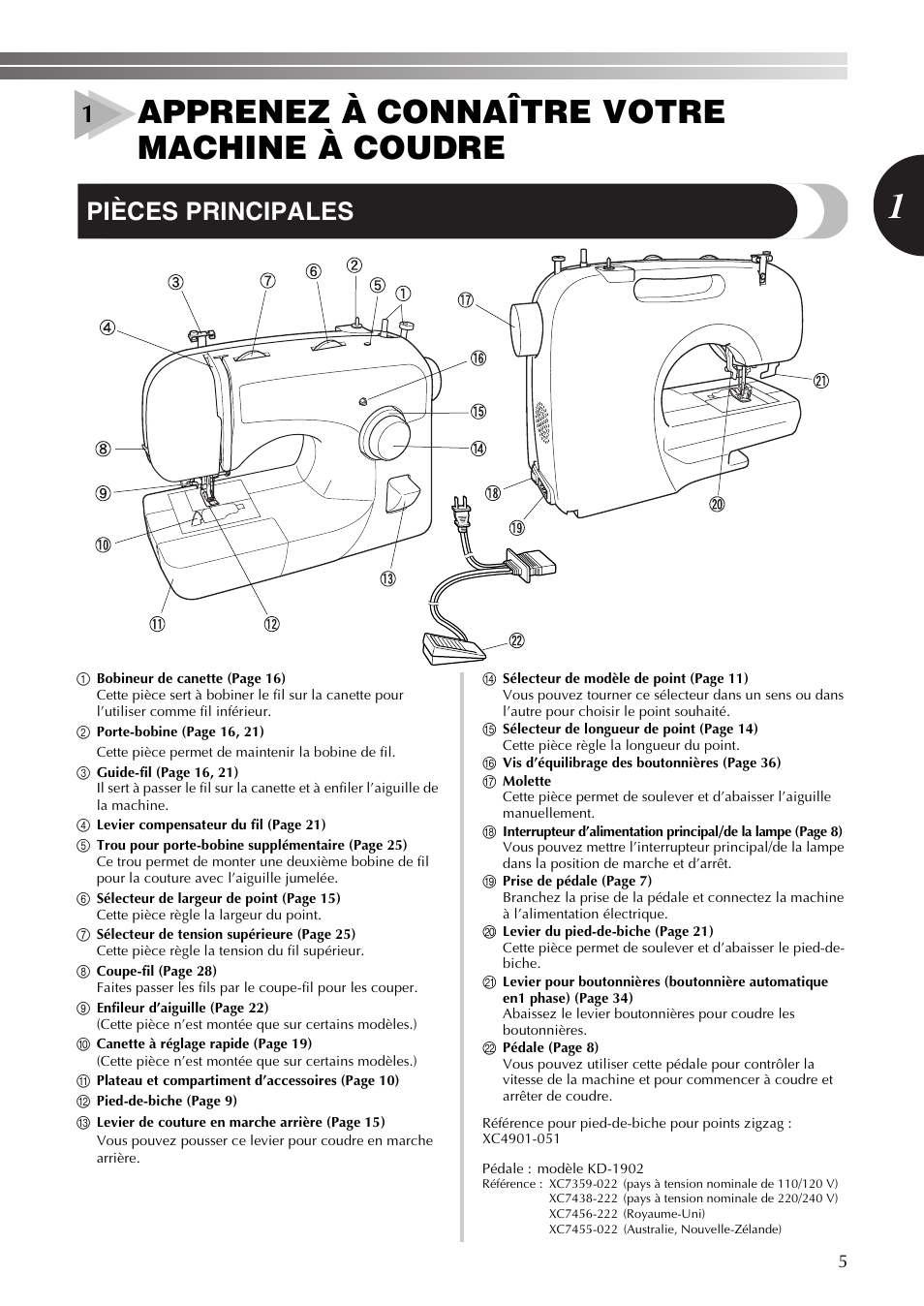 Apprenez à connaître votre machine à coudre, Pièces principales Brother XL3600 Manuel d