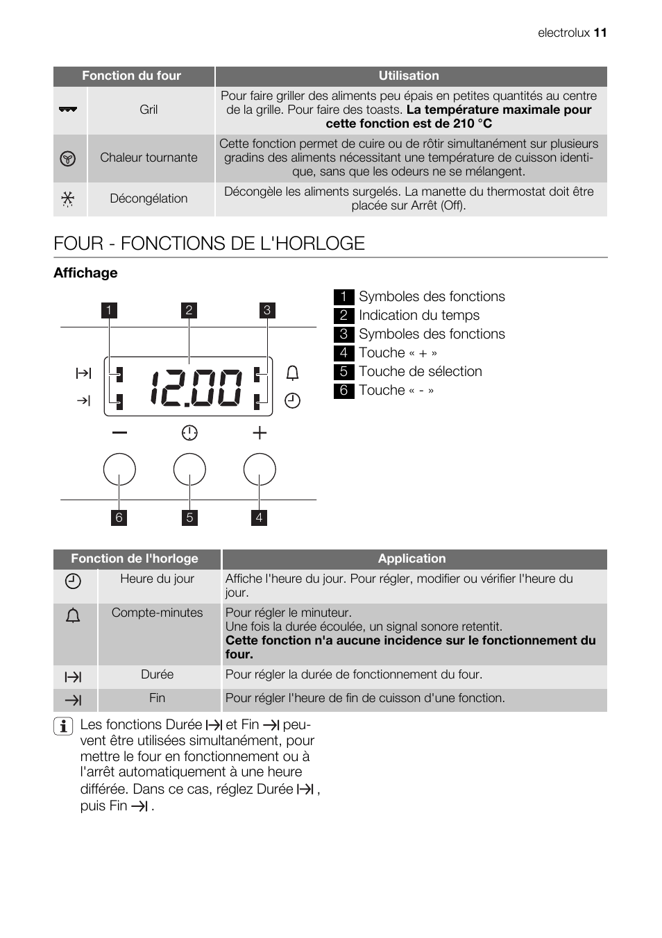 Mode D Emploi Mini Four Electrolux