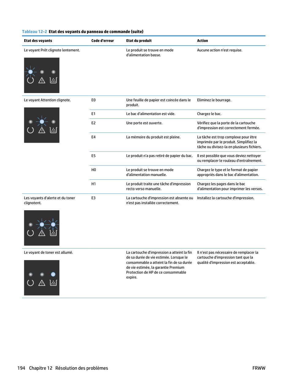 Hp laserjet m1212nf mfp scanner driver gratuit télécharger