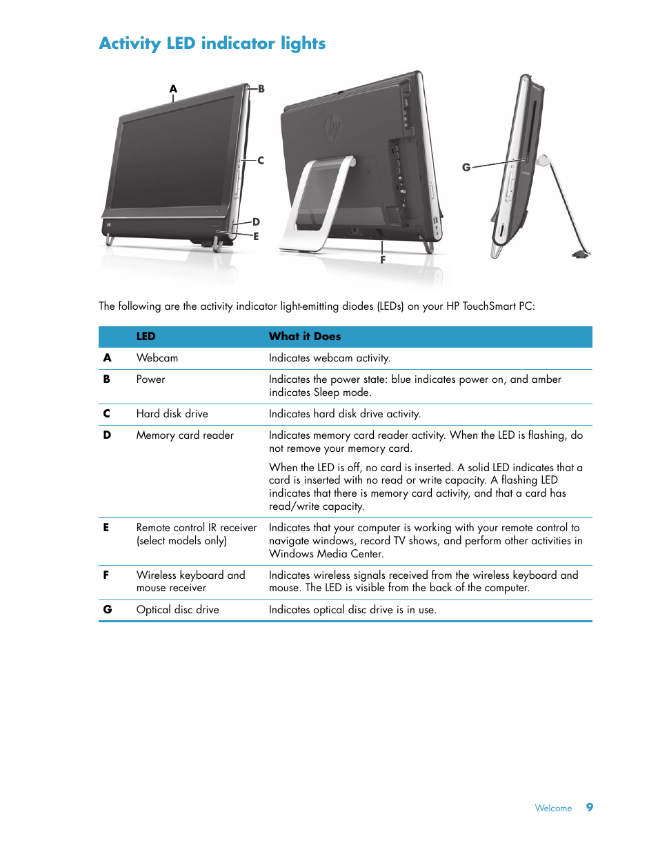 Activity led indicator lights | HP TouchSmart 600-1152 Desktop PC Manuel d'utilisation | Page 15 / 148
