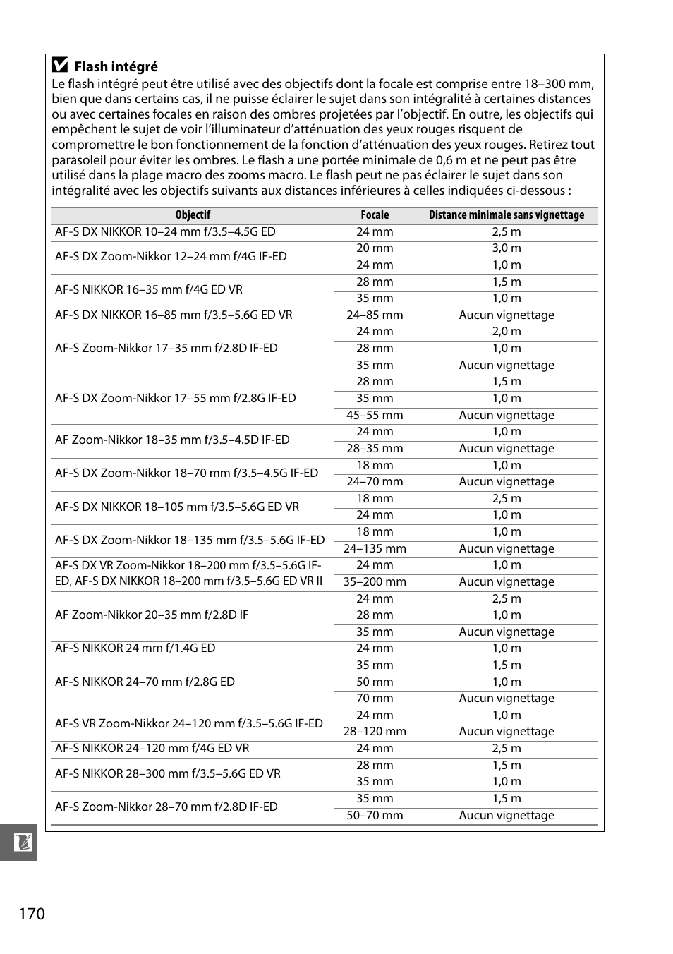Nikon D3100 Manuel d'utilisation Page 186 / 224