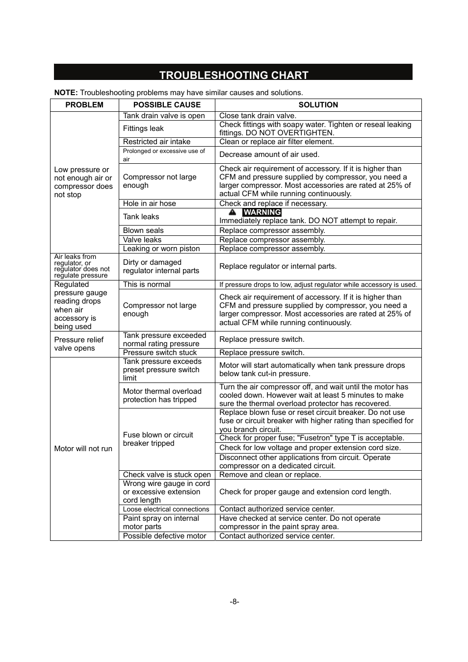 Air Compressor Troubleshooting Chart