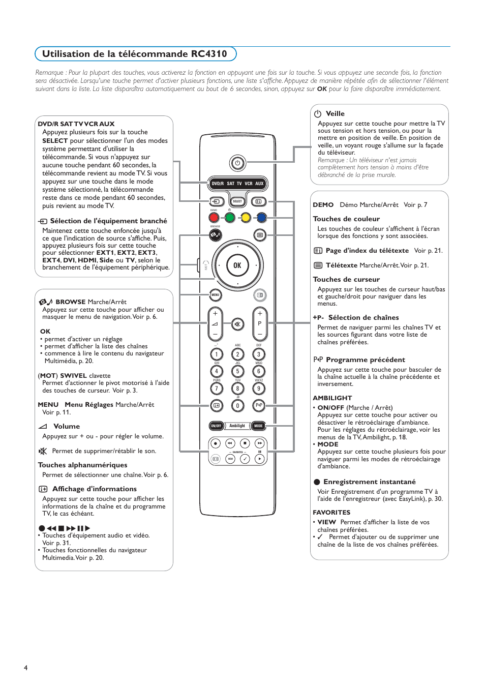 Telecommande Panasonic Tv Mode D Emploi