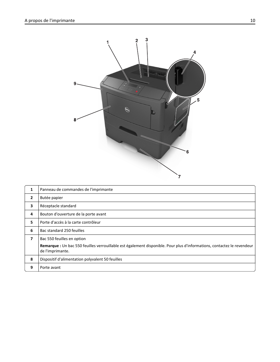 Dell B2360dn Mono Laser Printer Manuel d'utilisation Page 10 / 157