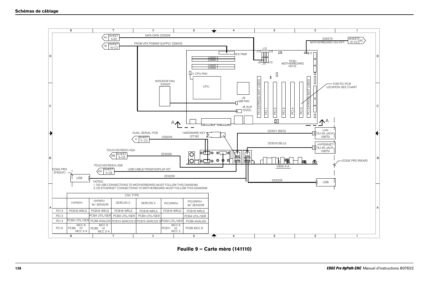 Hypertherm Cut Chart