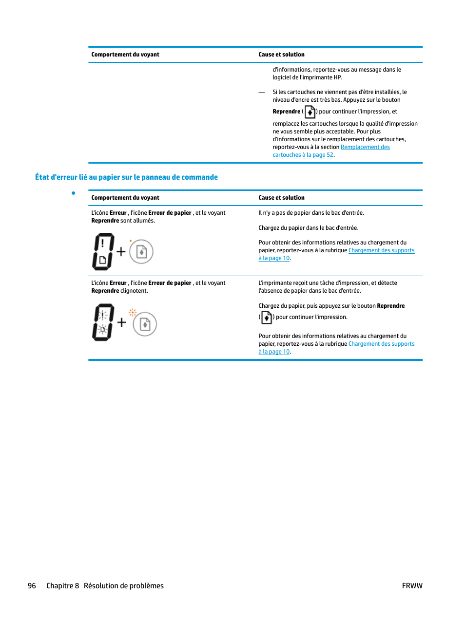 96 chapitre 8 résolution de problèmes frww hp deskjet 3700 manuel