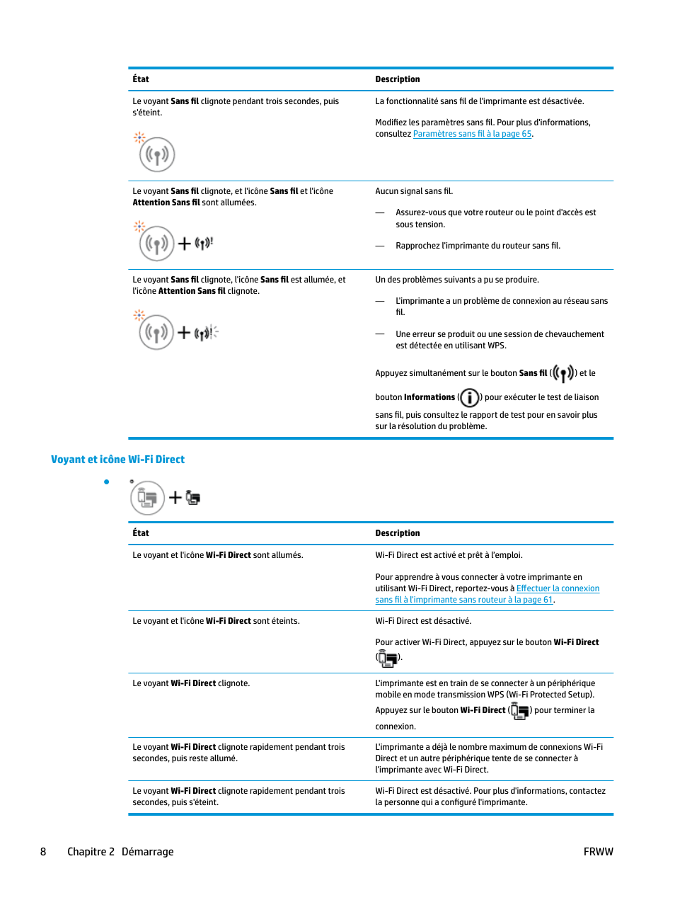voyant et icône wi fi direct 8chapitre 2 démarrage frww hp