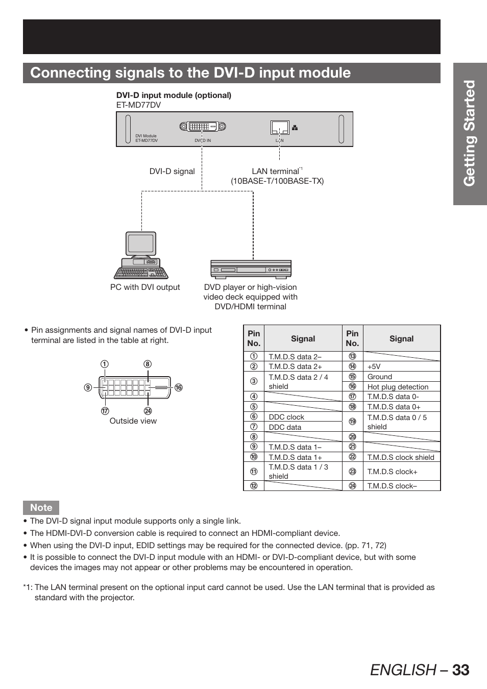 English – 33 | Panasonic PT-DW100U Manuel d'utilisation | Page 33 / 136
