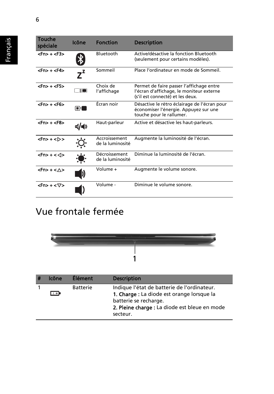 Vue frontale fermée, Français | Acer Aspire 3810TZ Manuel d'utilisation | Page 6 / 11