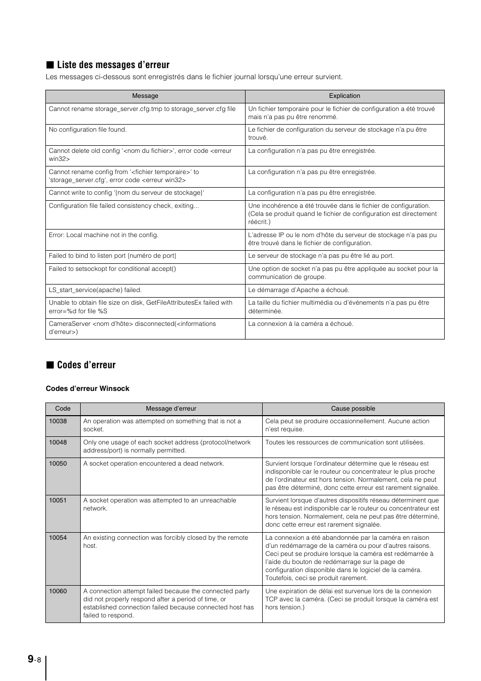 E (p. 9-8, Liste des messages d’erreur, Codes d’erreur | Canon RM-Software Manuel d'utilisation | Page 94 / 104