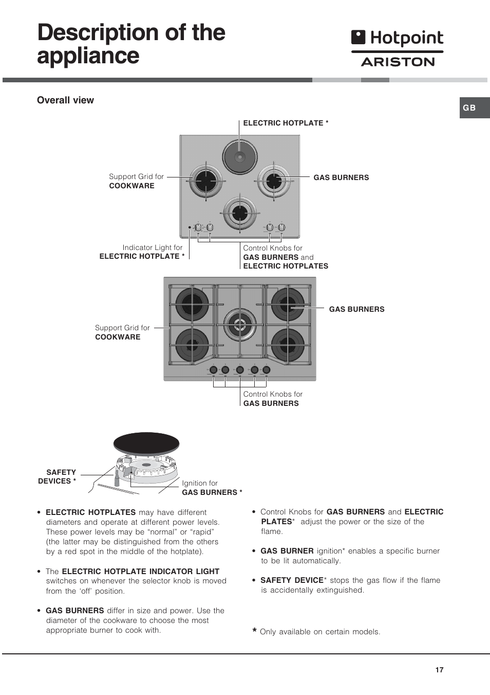 Description of the appliance | Hotpoint Ariston TD 640 S (ICE) IX-HA User Manual | Page 17 / 56