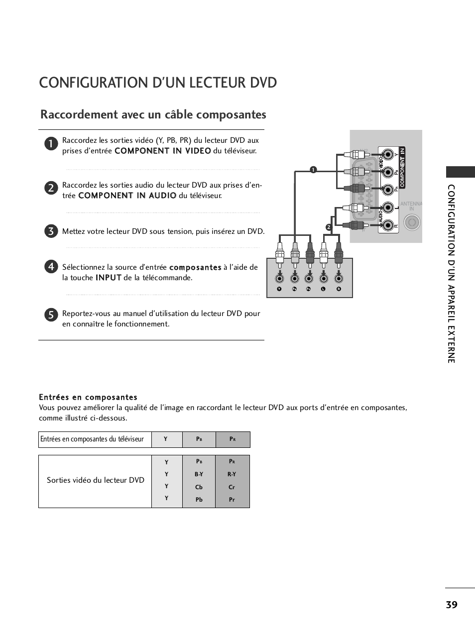 Configuration d'un lecteur dvd, Raccordement avec un câble composantes | LG 42LH9000 Manuel d'utilisation | Page 41 / 180