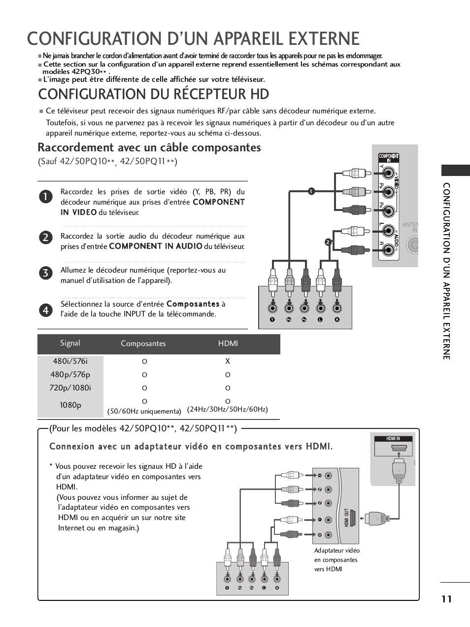 Configuration d’un appareil externe, Configuration du récepteur hd, Raccordement avec un câble composantes | LG 50PQ6000 Manuel d'utilisation | Page 13 / 124