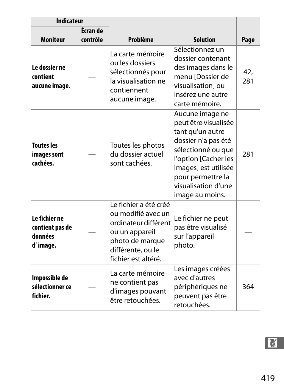 Nikon D3X Manuel d'utilisation | Page 445 / 476