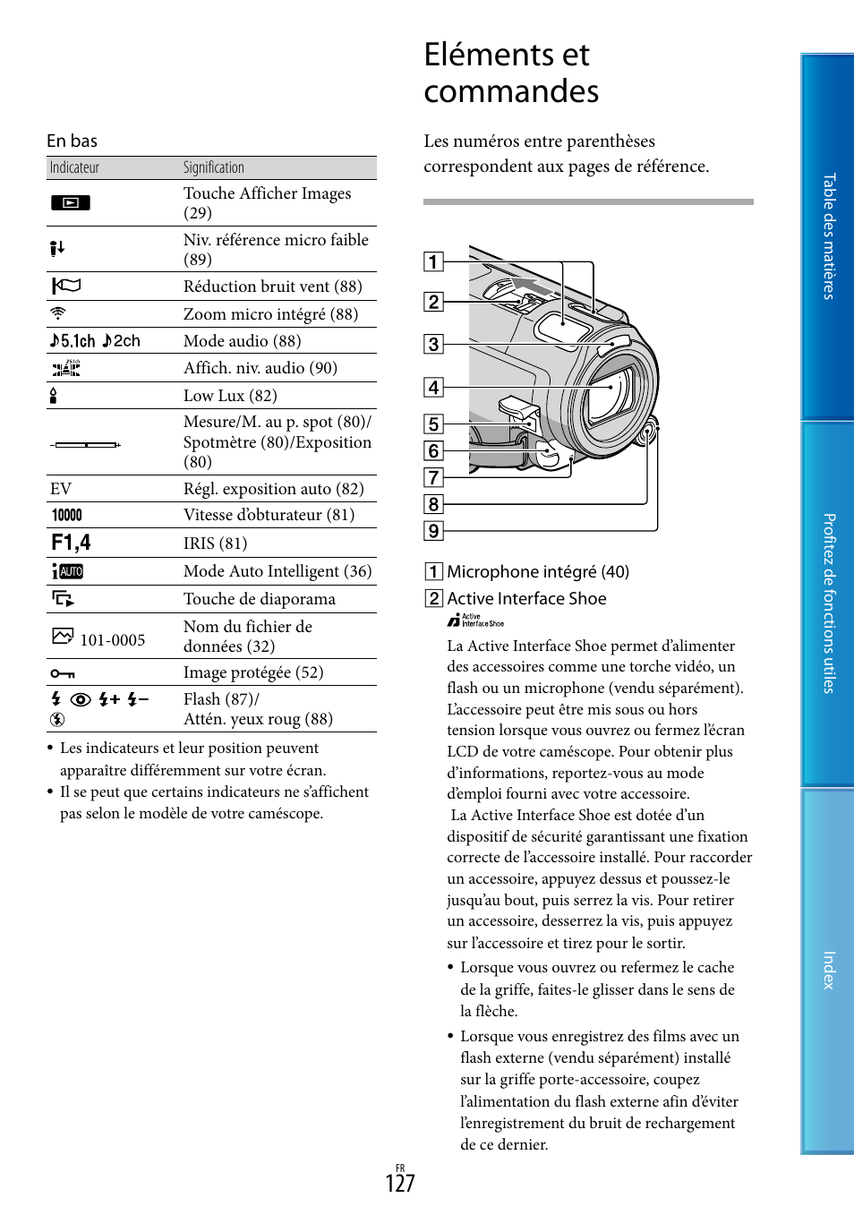 Eléments et commandes | Sony HDR-CX700VE Manuel d'utilisation | Page 127 / 134