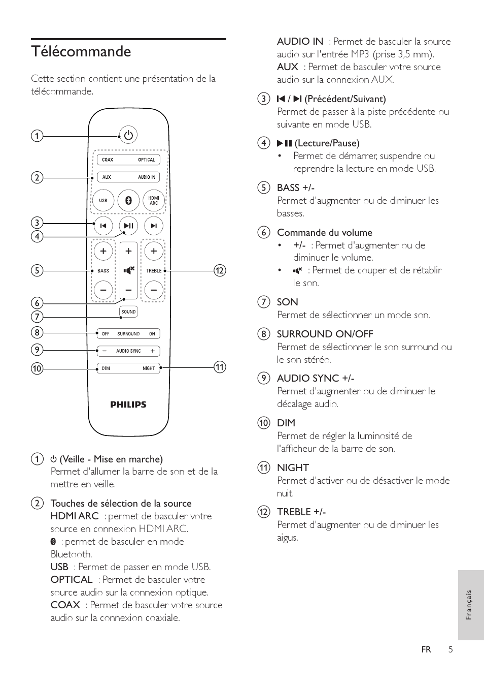 Télécommande, Télécommande 5 | Philips Barre de son Manuel d'utilisation | Page 7 / 20