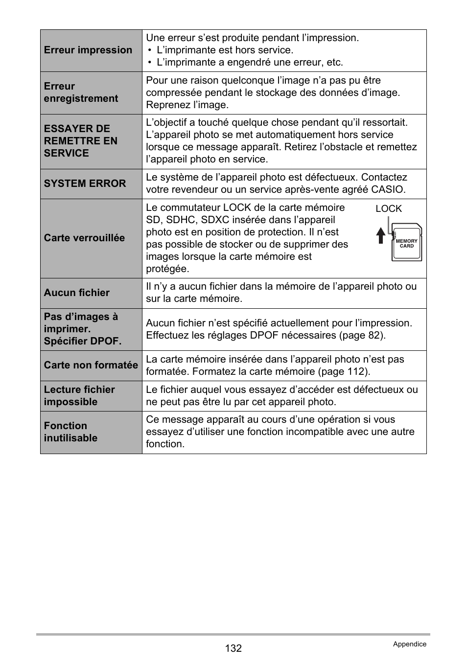 Casio EX-Z88 Manuel d'utilisation | Page 132 / 139