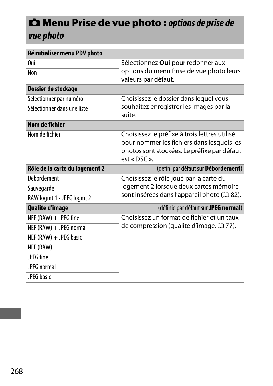 Nikon D7200 body Manuel d'utilisation | Page 292 / 420
