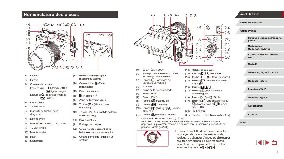 Nomenclature des pièces | Canon PowerShot G3 X Manuel d'utilisation | Page 4 / 219