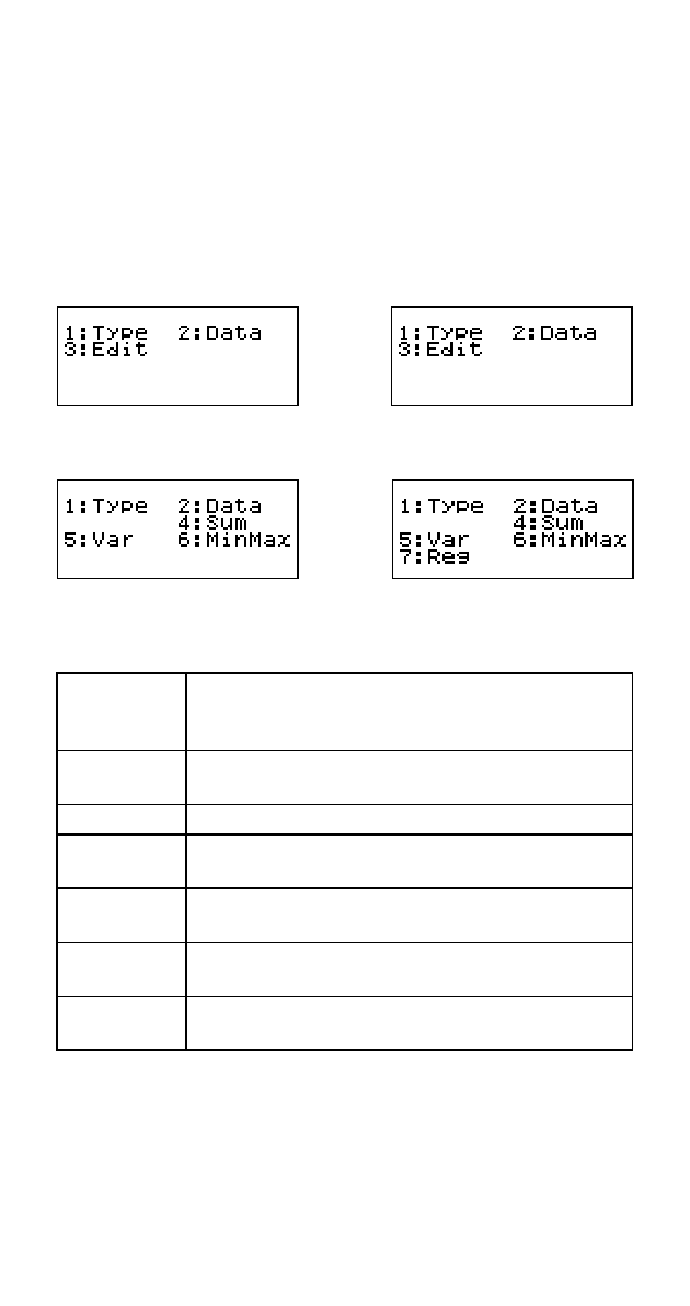 Afficher les caractéristiques statistiques - Tutoriel CASIO Collège 