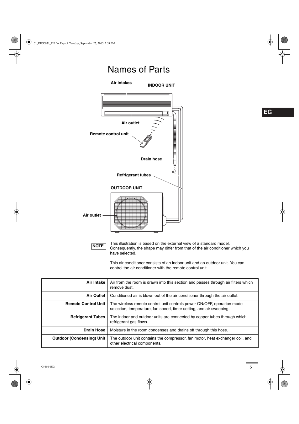 Names of parts Sanyo INVERTERCONTROLLED SPLIT SYSTEM AIR CONDITIONER