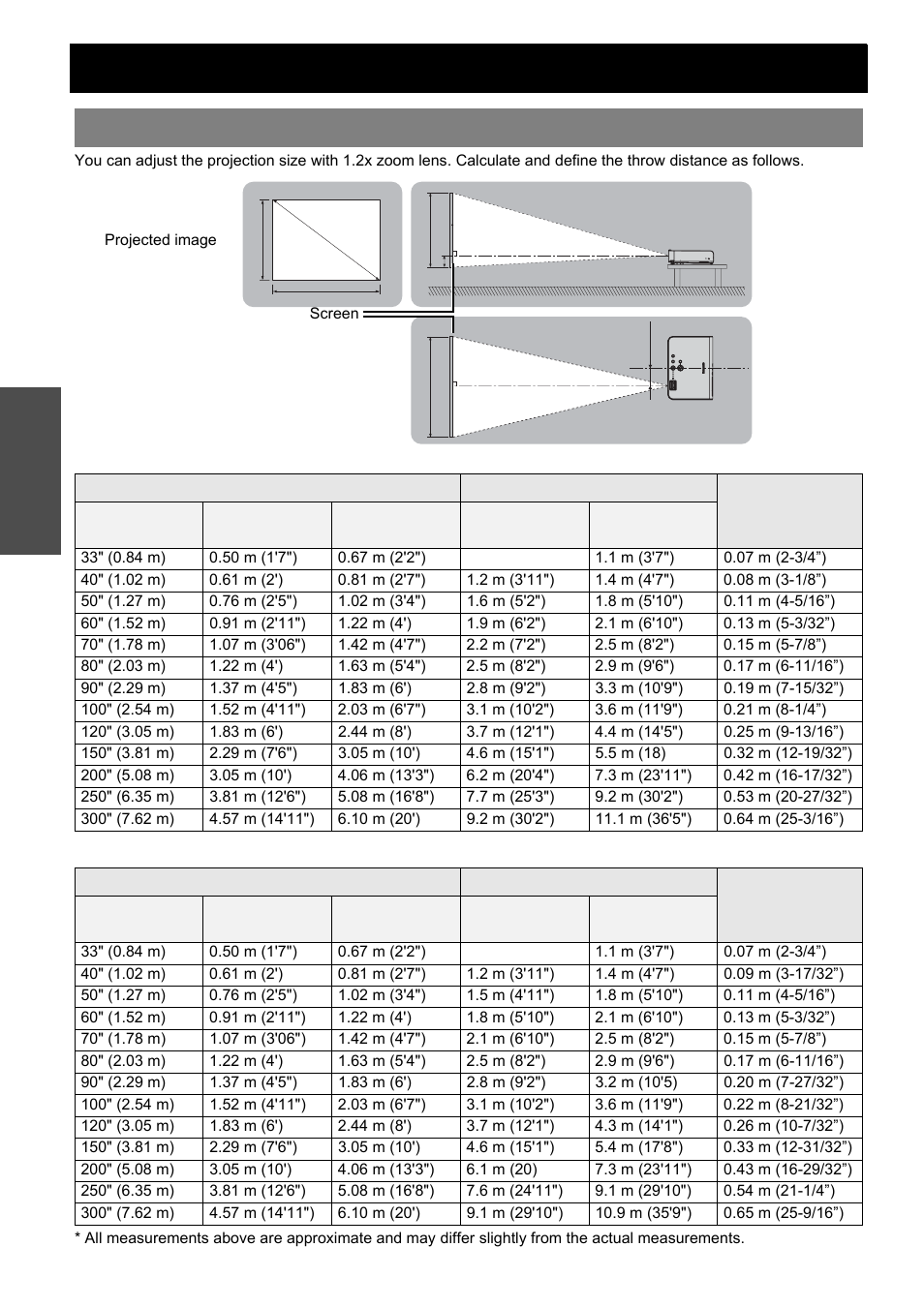 Setting up, Screen size and throw distance, Nglish - 14 | Getting started | Panasonic PT-LB51SU Manuel d'utilisation | Page 14 / 62