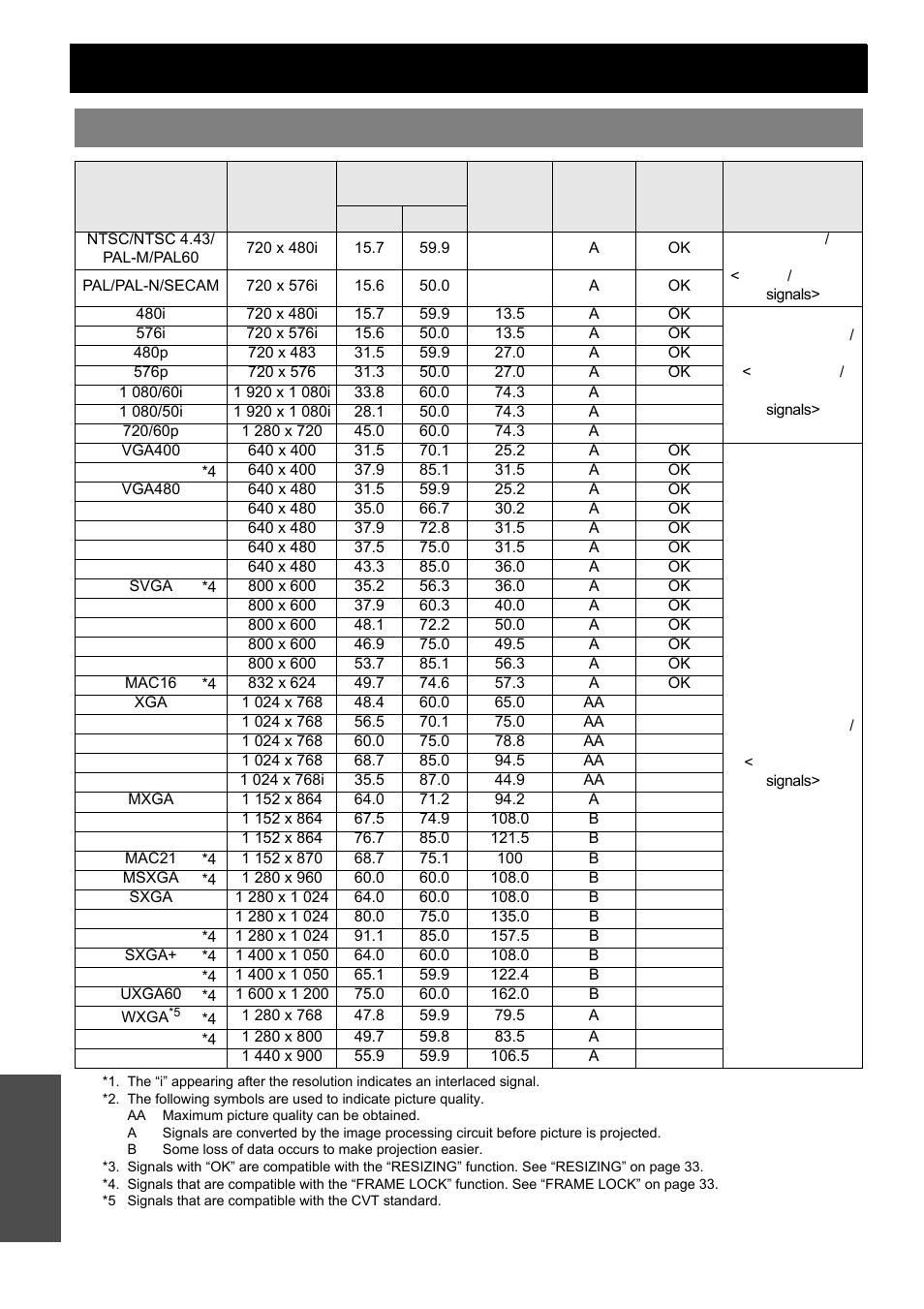 Technical information, List of compatible signals, Nglish - 44 | Appendix | Panasonic PT-LB51SU Manuel d'utilisation | Page 44 / 62