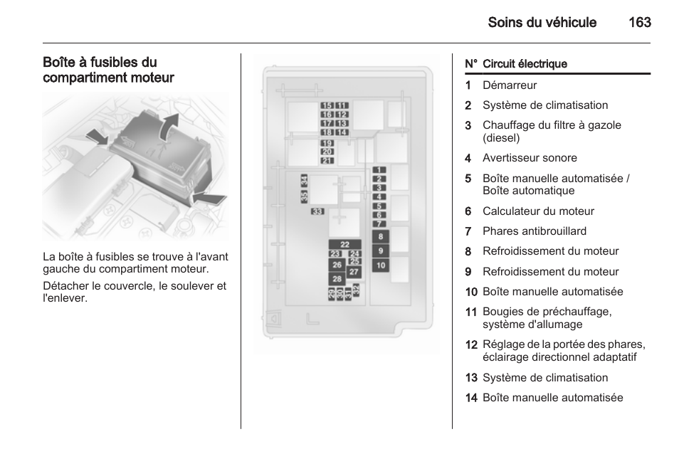 Schema Boîte à Fusible Opel Corsa D' 1.3 Cdti