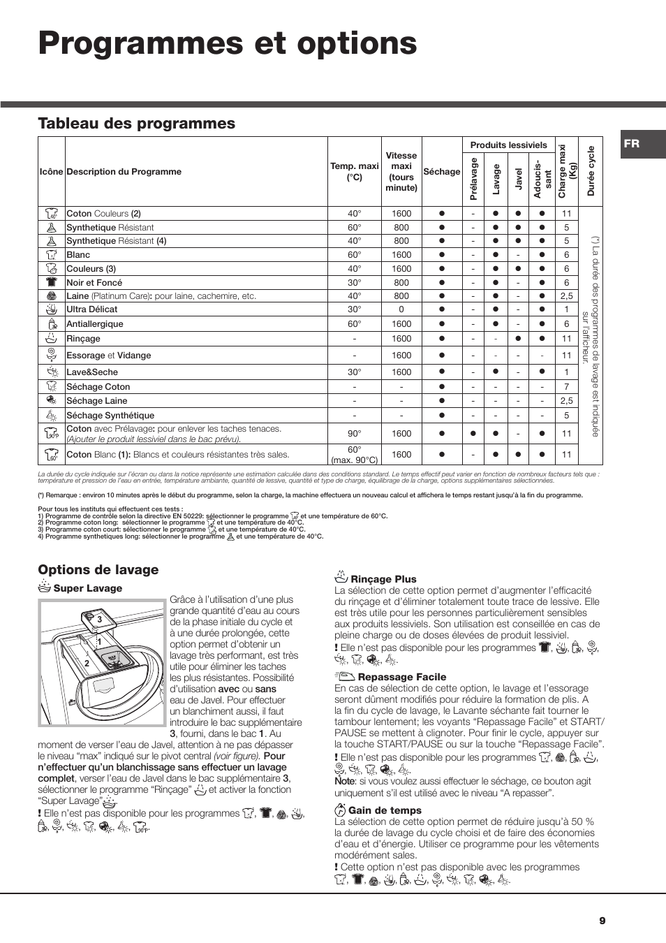 Hotpoint Ariston Lave Linge Mode D Emploi Programmes et options, Tableau des programmes, Options de lavage | Hotpoint  Ariston AQD1170D 69 FR Manuel d'utilisation | Page 9 / 12 | Mode Original