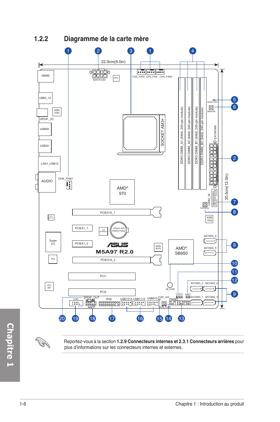Инструкция на русском языке на asus. ASUS m5a97 r2.0 передняя панель. ASUS m5a97 r2.0 manual. Схема материнской платы ASUS m5a97 r2.0. Материнская плата асус м5а97.