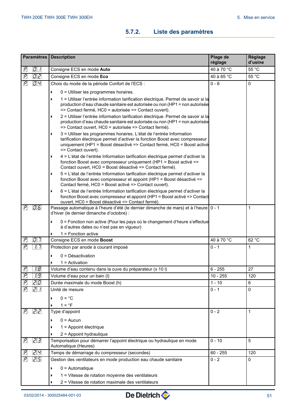 Liste des paramètres | DE DIETRICH KALIKO TWH 200E - TWH 300E - TWH
