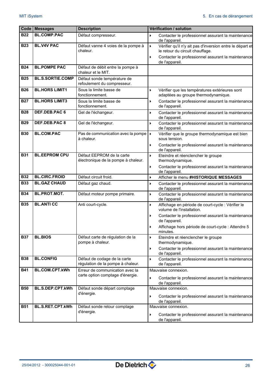 Code Erreur E4 Pompe A Chaleur De Dietrich DE DIETRICH MIT iSystem Manuel d'utilisation | Page 27 / 36