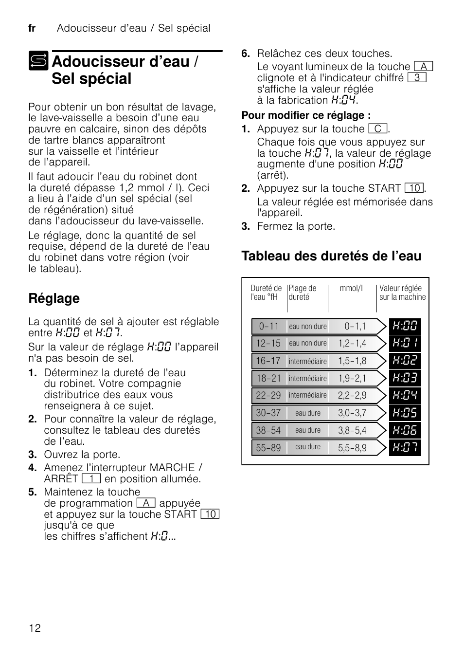 חכם כרטיס שייט reglage durete eau lave vaisselle bosch silence plus קיסר סימטריה מוט