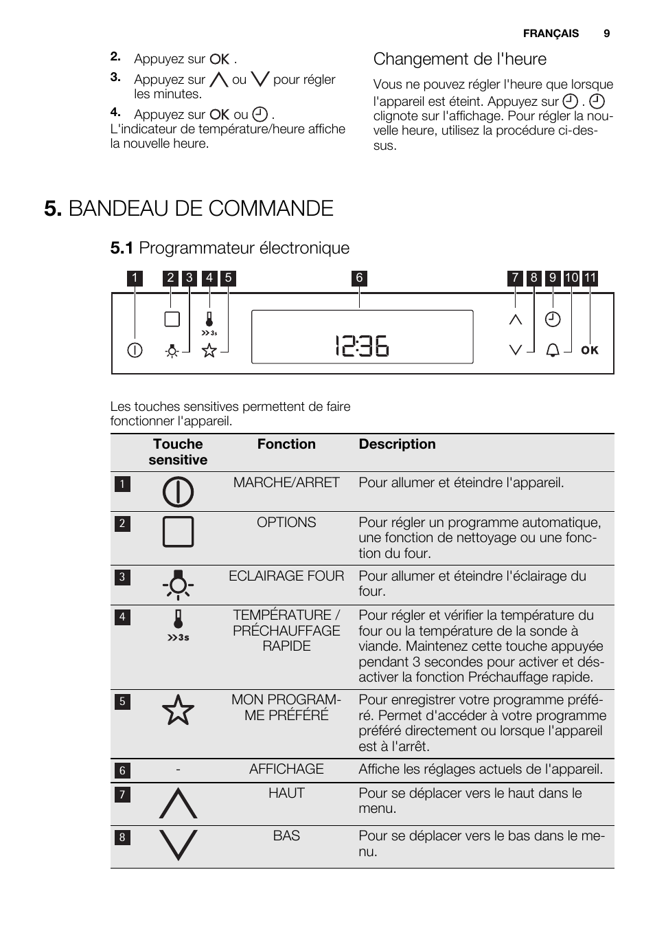 Comment Régler L heure Sur Un Four Electrolux animation Nommer Tout four electrolux reglage heure Prélude Injuste Mentor