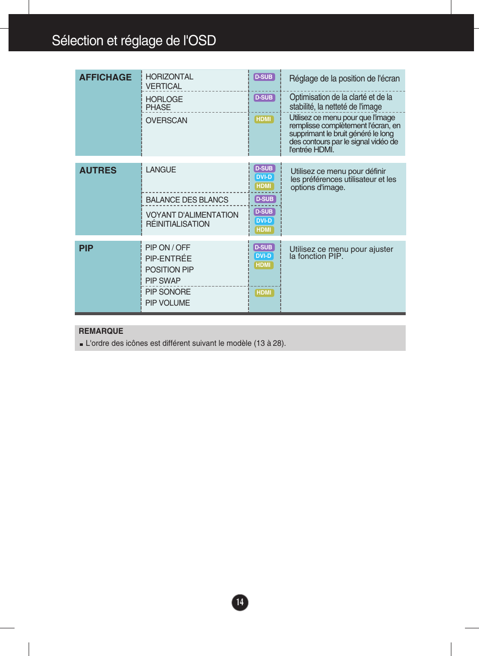 Sélection et réglage de l'osd | LG E2770V-BF Manuel d'utilisation | Page 15 / 38