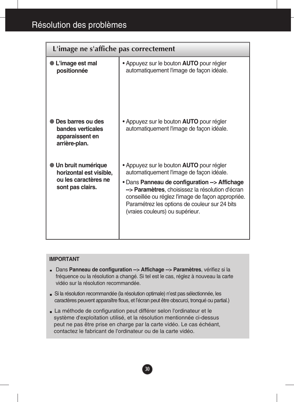 L'image ne s'affiche pas correctement, Résolution des problèmes | LG E2770V-BF Manuel d'utilisation | Page 31 / 38