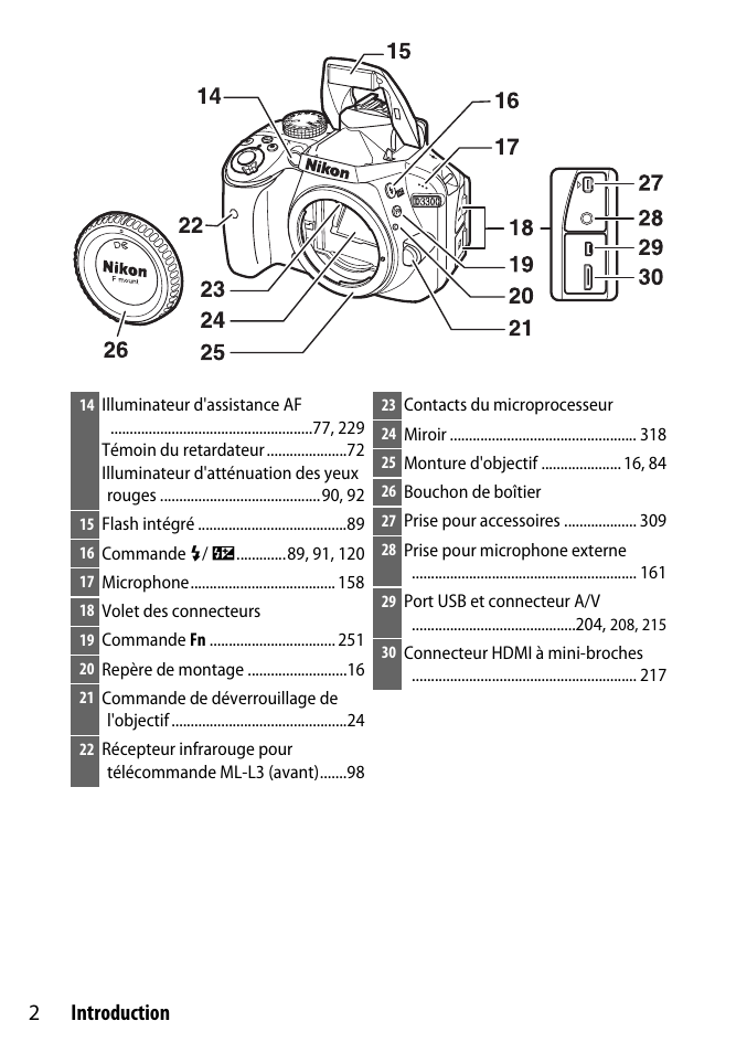 2introduction Nikon D3300 Manuel d'utilisation Page 22 / 392 Mode Original 2introduction Nikon D3300 Manuel d'utilisation Page 22 / 392 Mode Original