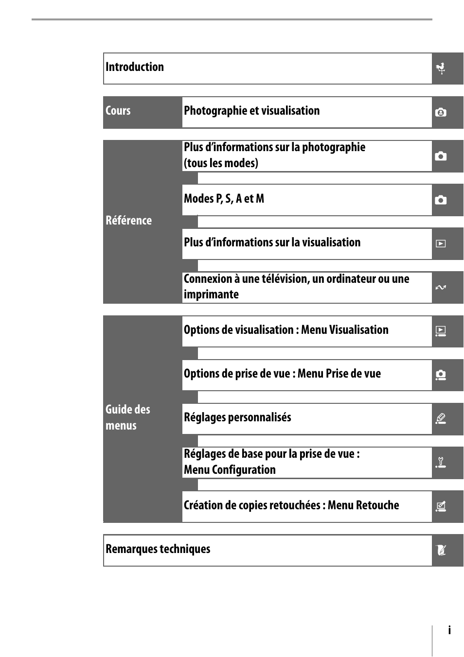 Nikon D80 Manuel d'utilisation Page 3 / 162 Mode Original