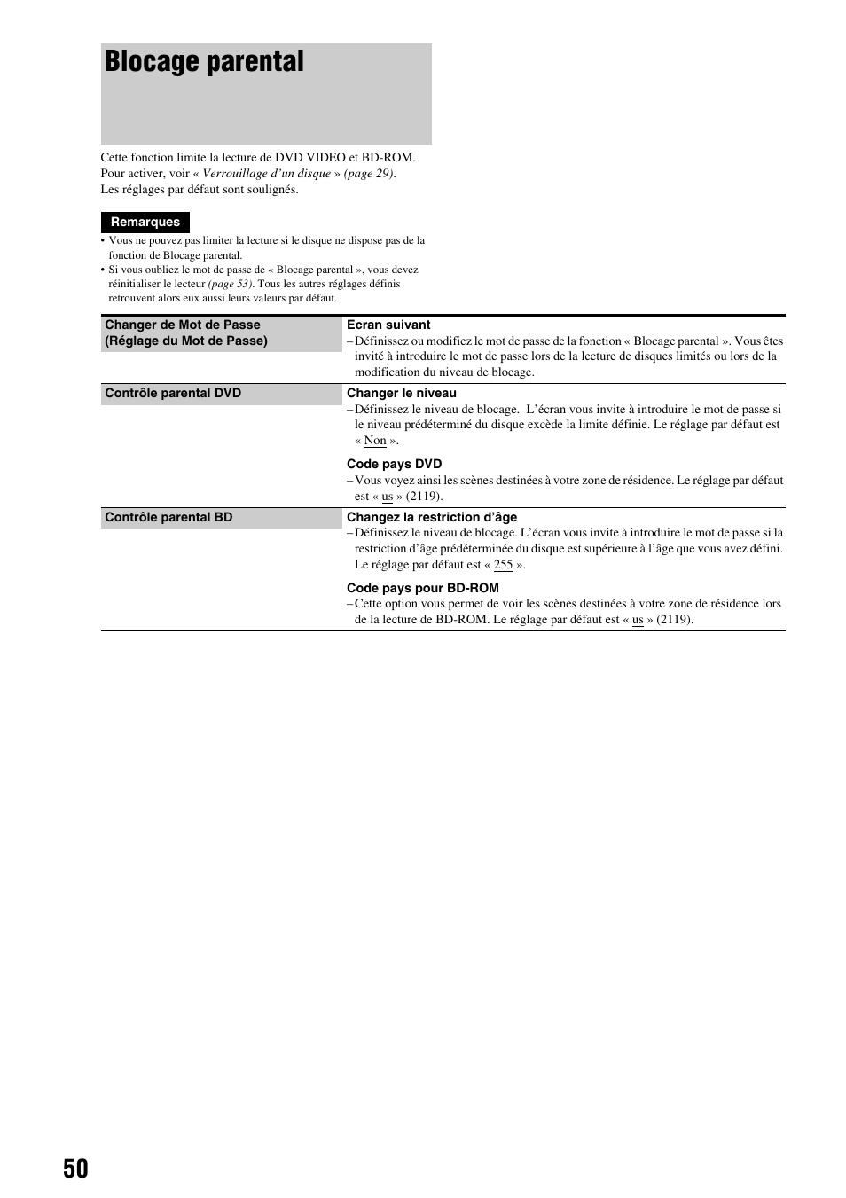 Blocage parental | Sony BDP-S300 Manuel d'utilisation | Page 50 / 67