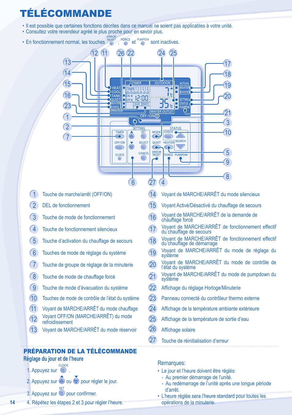 Télécommande | Panasonic WHMDC12C6E5 Manuel d'utilisation | Page 4 / 12