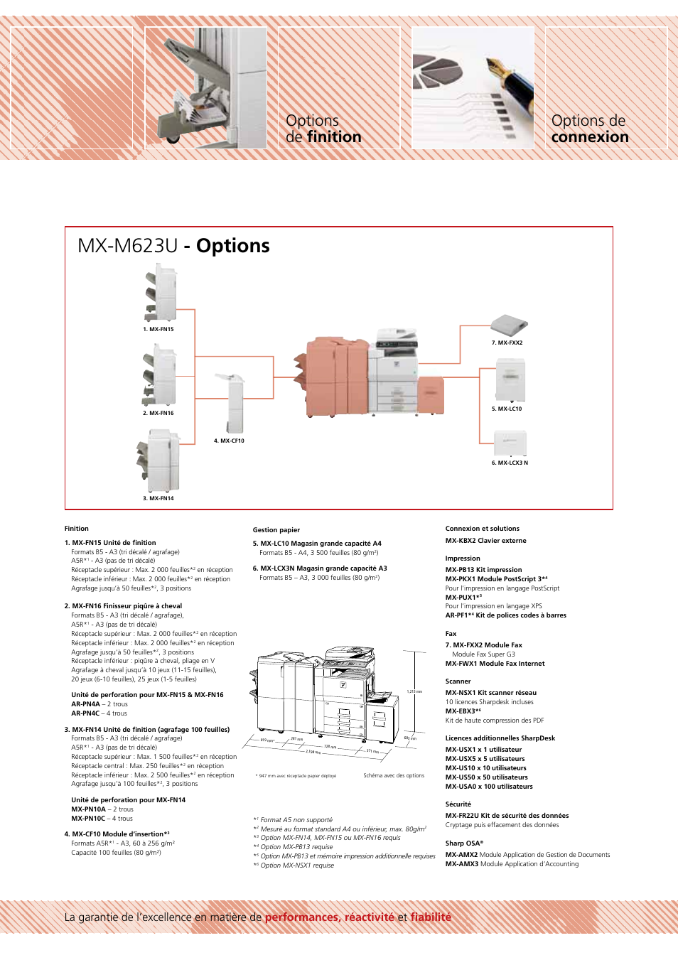 Mx-m623u - options, Options de connexion options de ﬁnition | Sharp MX-M623U Manuel d'utilisation | Page 11 / 12