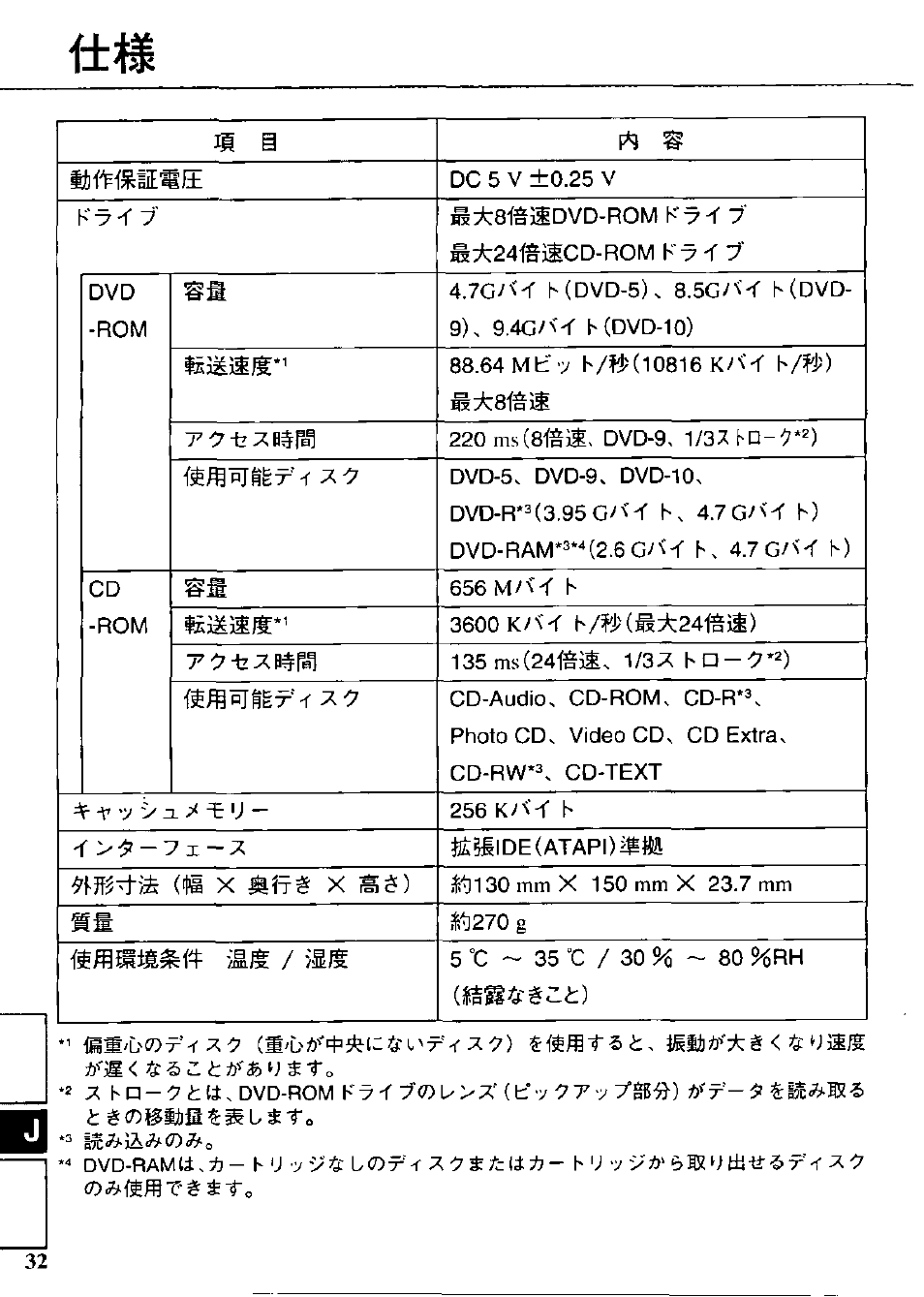 Ttil, Mt'7, 7^7-lz7b#rp1 | G/u h), Mm ^^270 | Panasonic DVD-ROM CF-VDD283 Manuel d'utilisation | Page 32 / 36