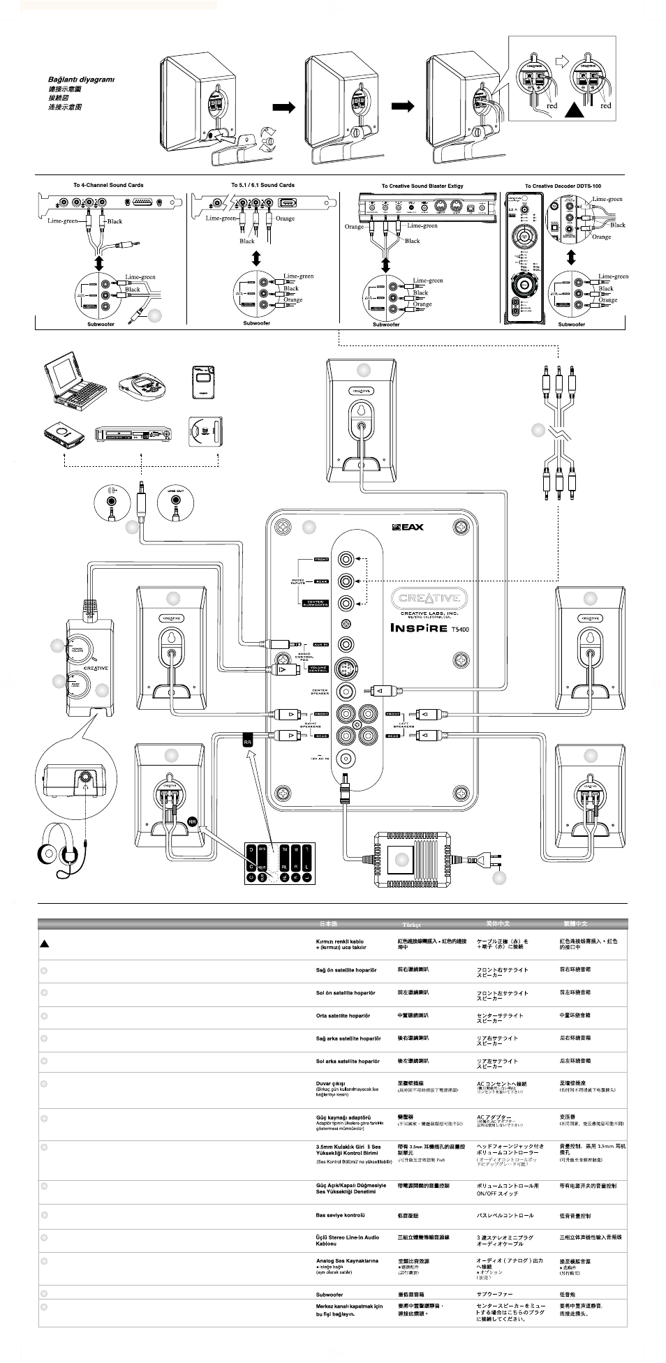 creative inspire t5400 manual creative inspire t5400 manual
