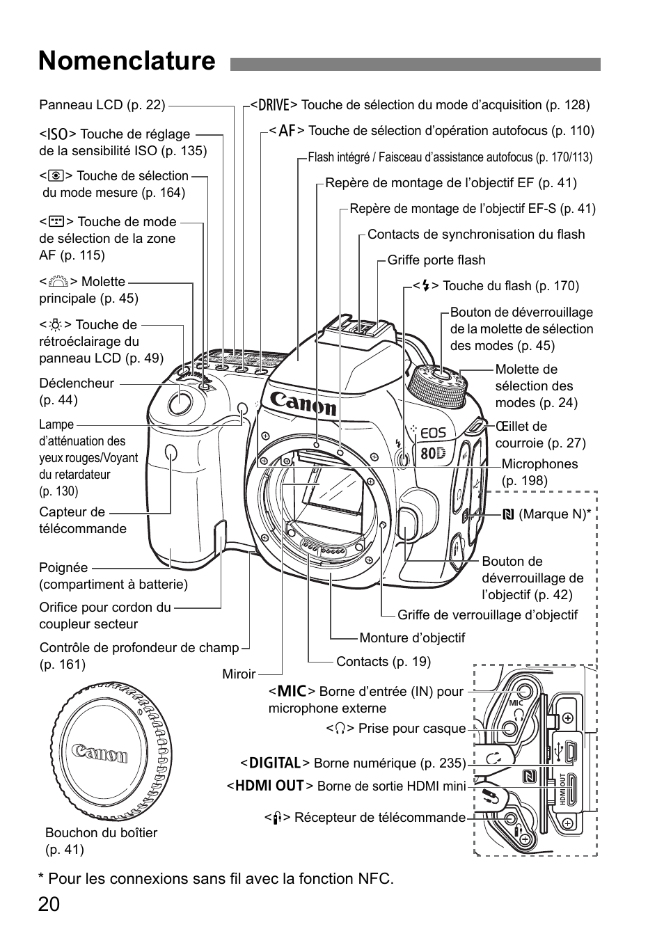 canon 80d gimbal price